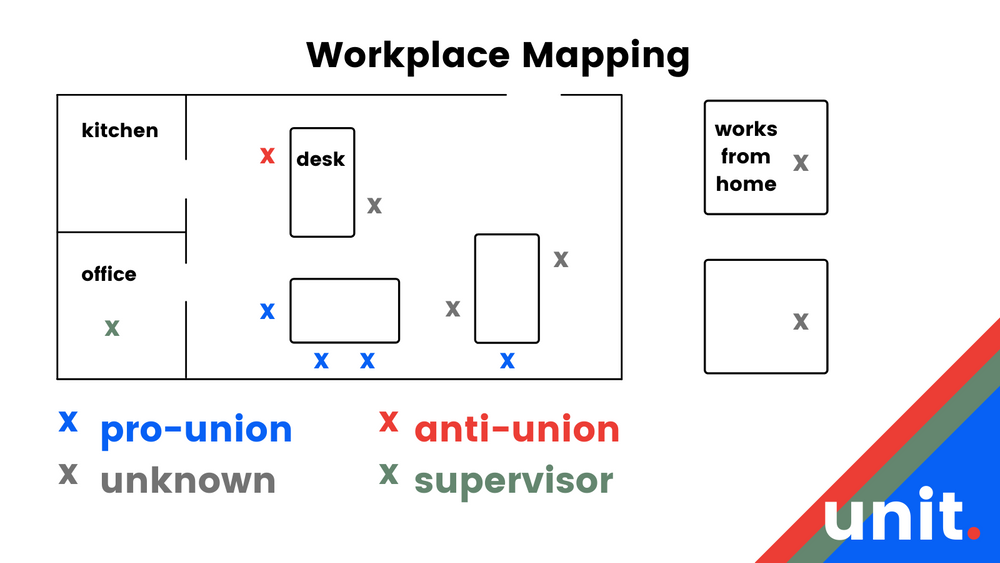 workplace-mapping-know-your-office-terrain